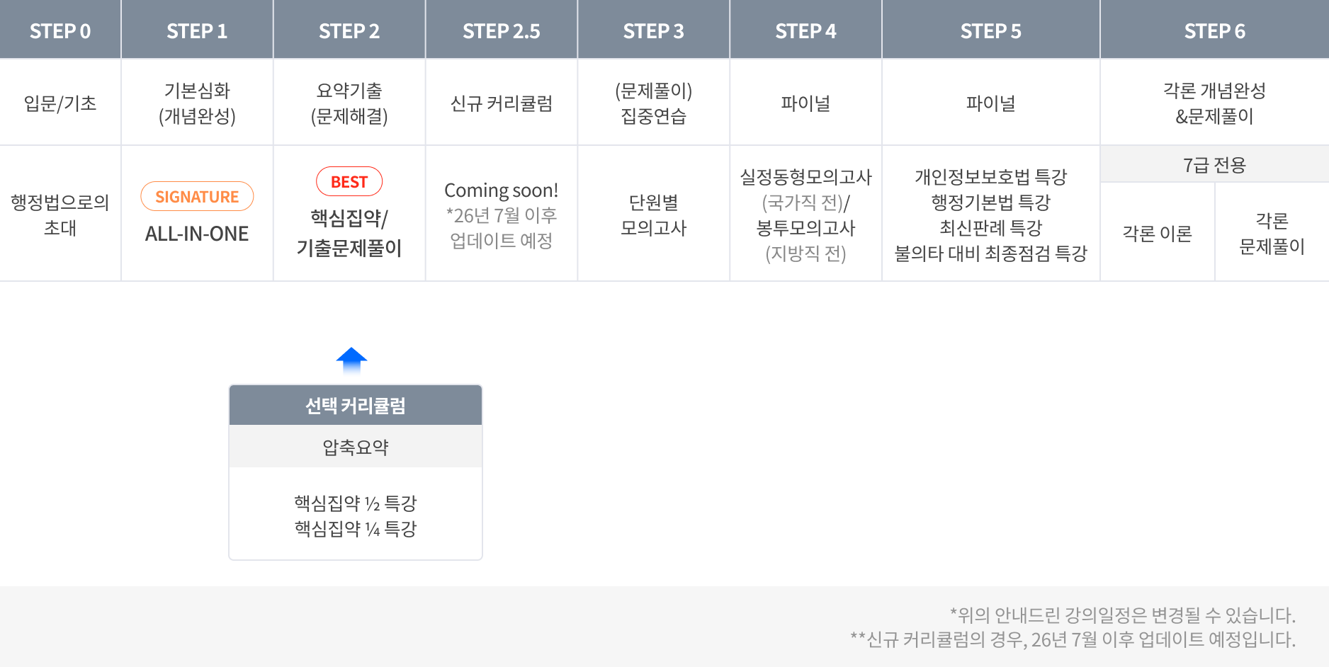 박준철 커리큘럼